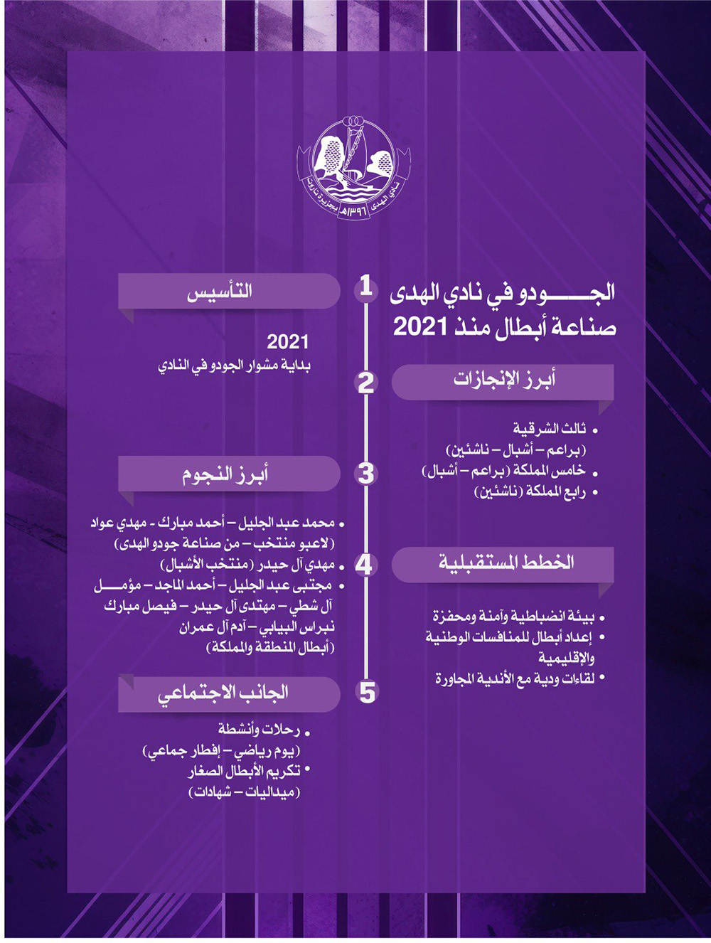 جودو الهدى في أرقام